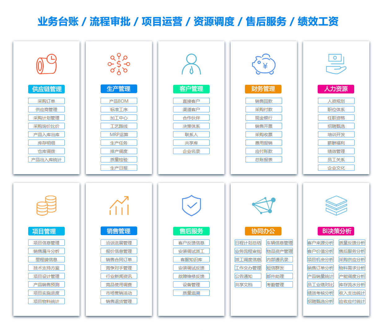 安庆BI:商业智能软件